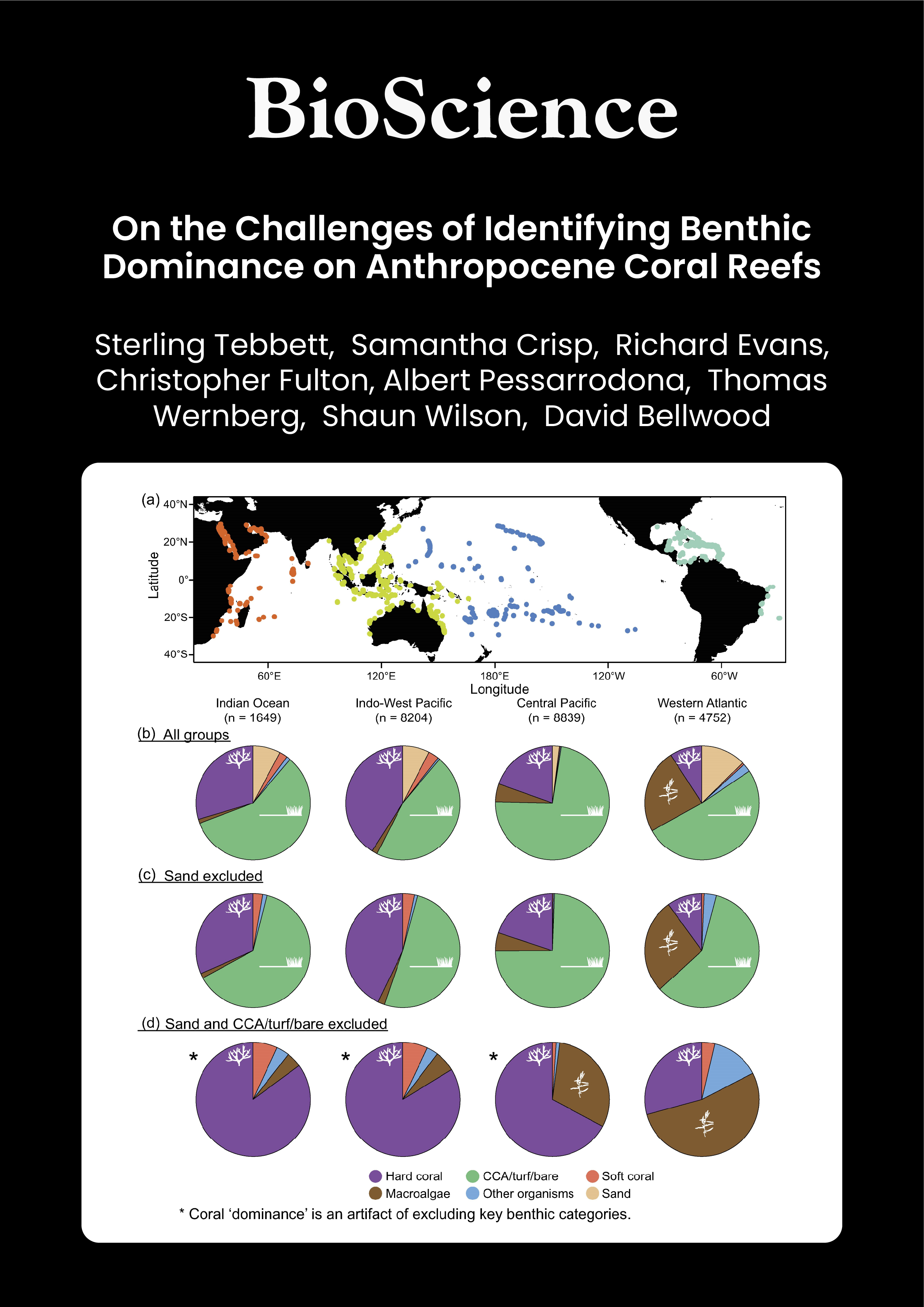 On the Challenges of Identifying Benthic Dominance on Anthropocene Coral Reefs 