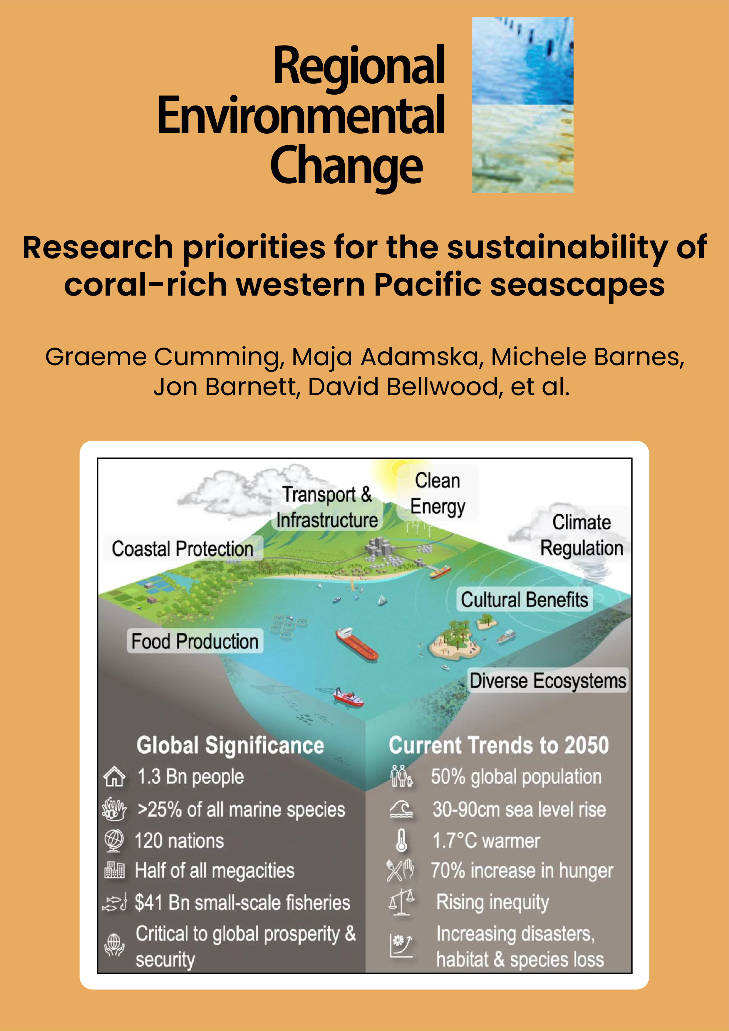 Research priorities for the sustainability of coral-rich western Pacific seascapes