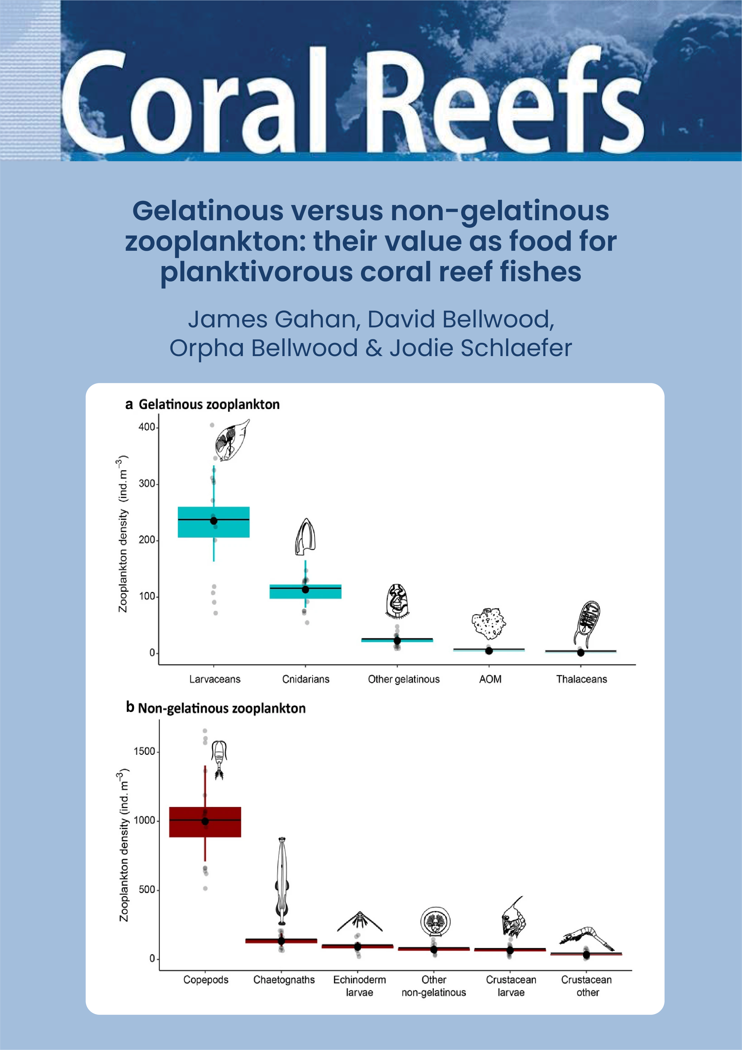 Gelatinous versus non-gelatinous zooplankton: their value as food for planktivorous coral reef fishes