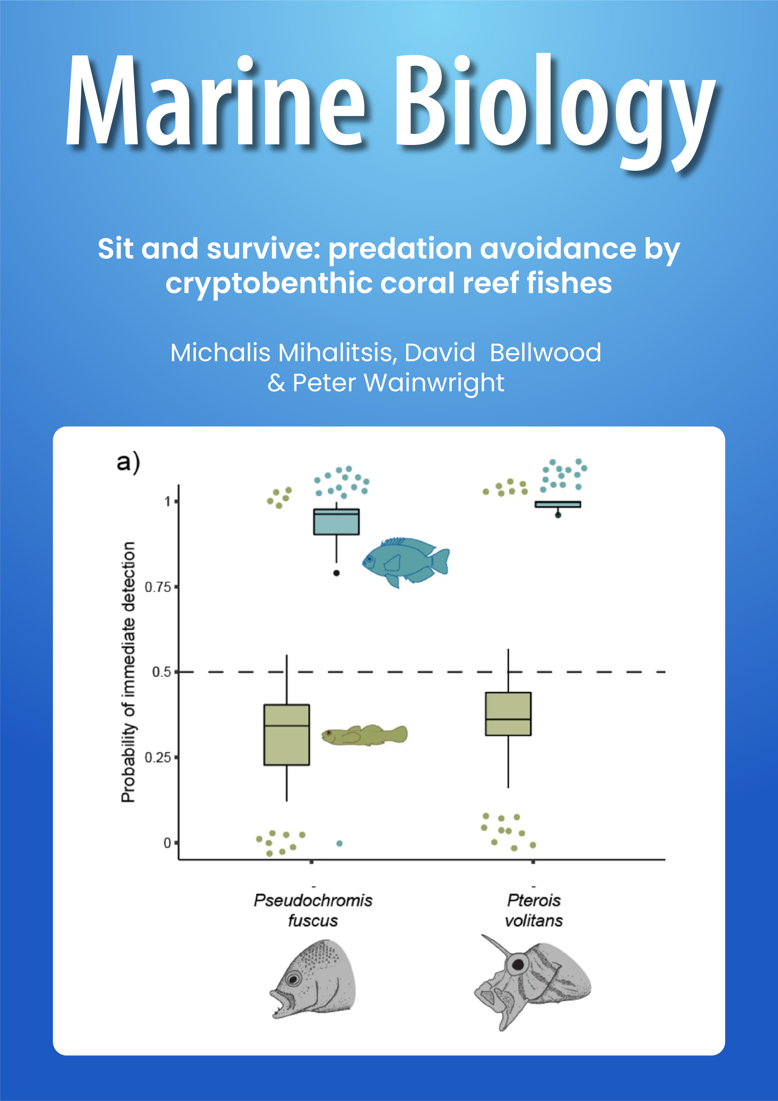 Sit and survive: predation avoidance by cryptobenthic coral reef fishes