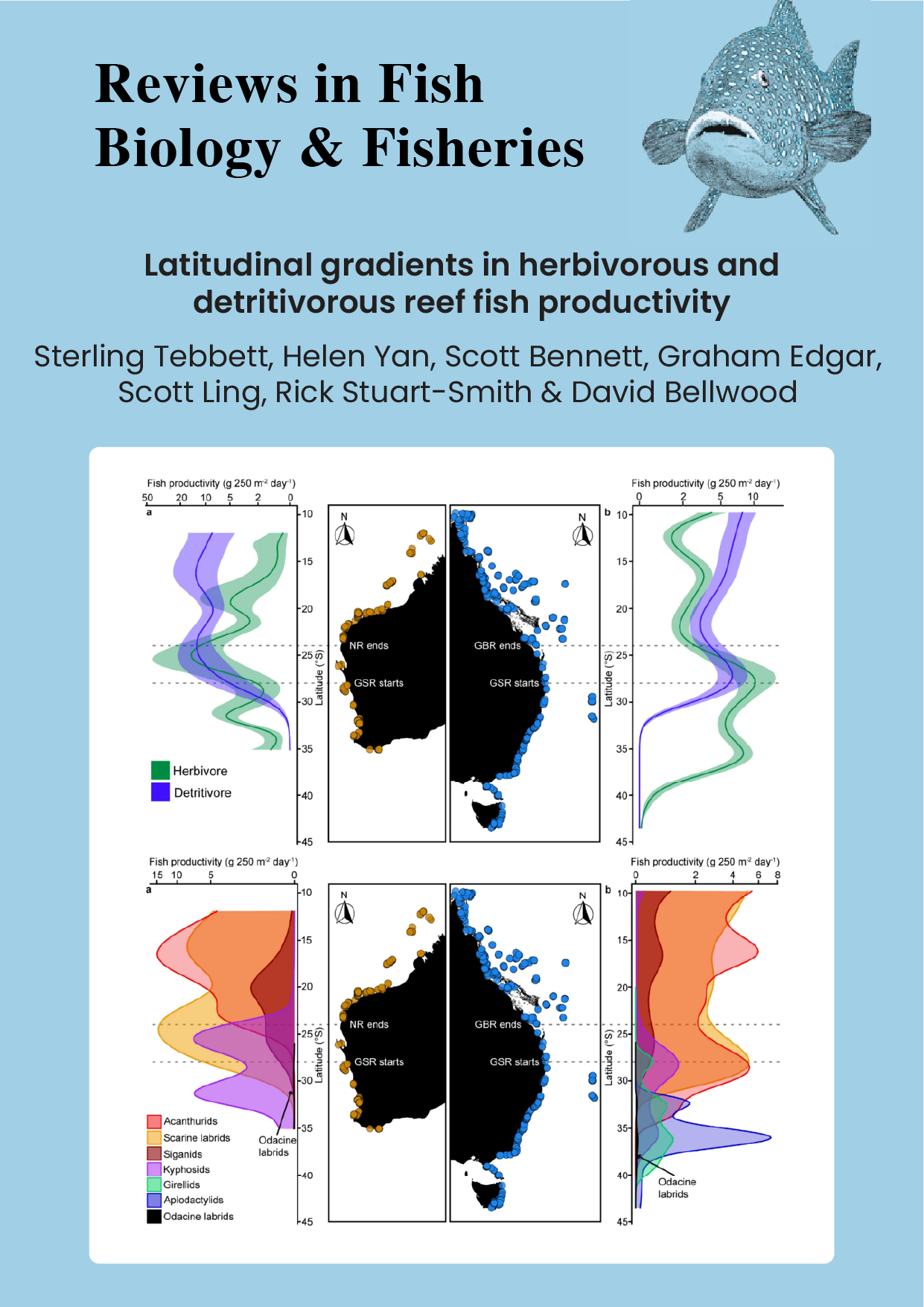 Latitudinal gradients in herbivorous and detritivorous reef fish productivity